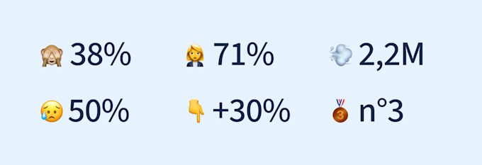 Les chiffres de juillet