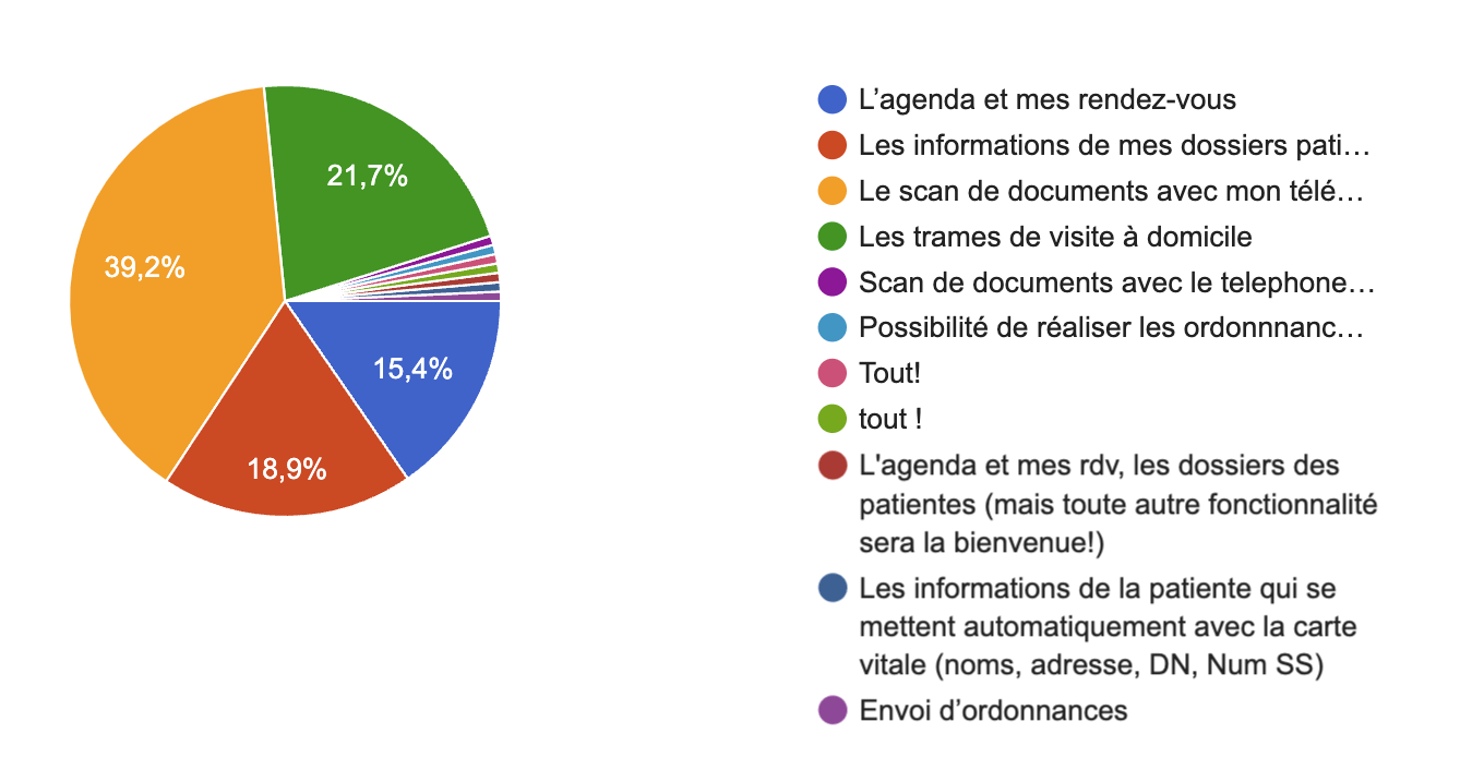 sondage application maieuticapp