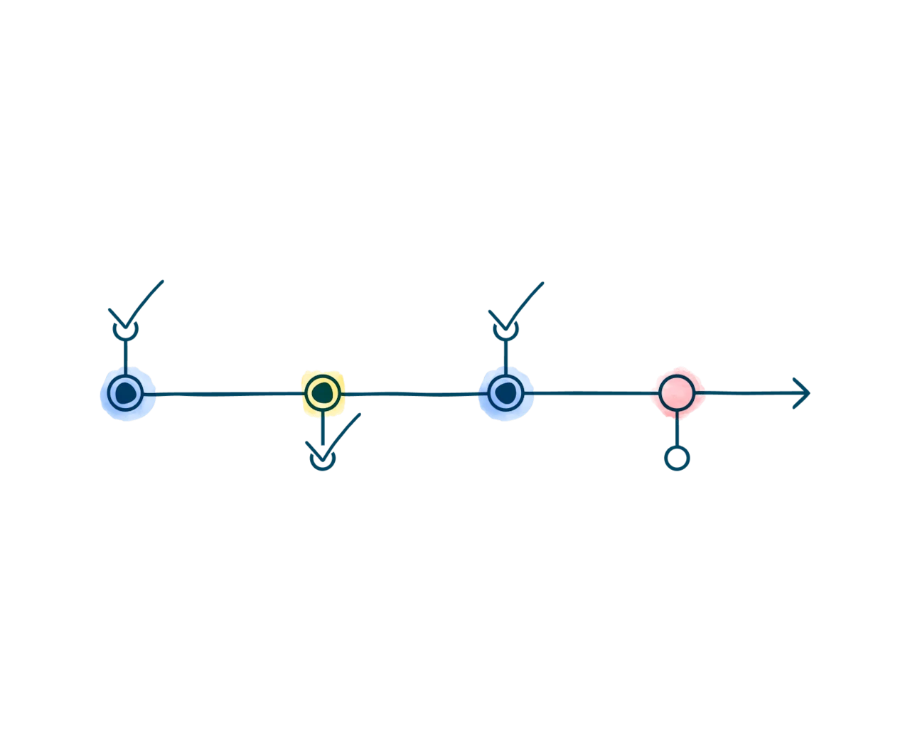 header-timeline-checkmarks-kidney-monitoring-after-transplant-d