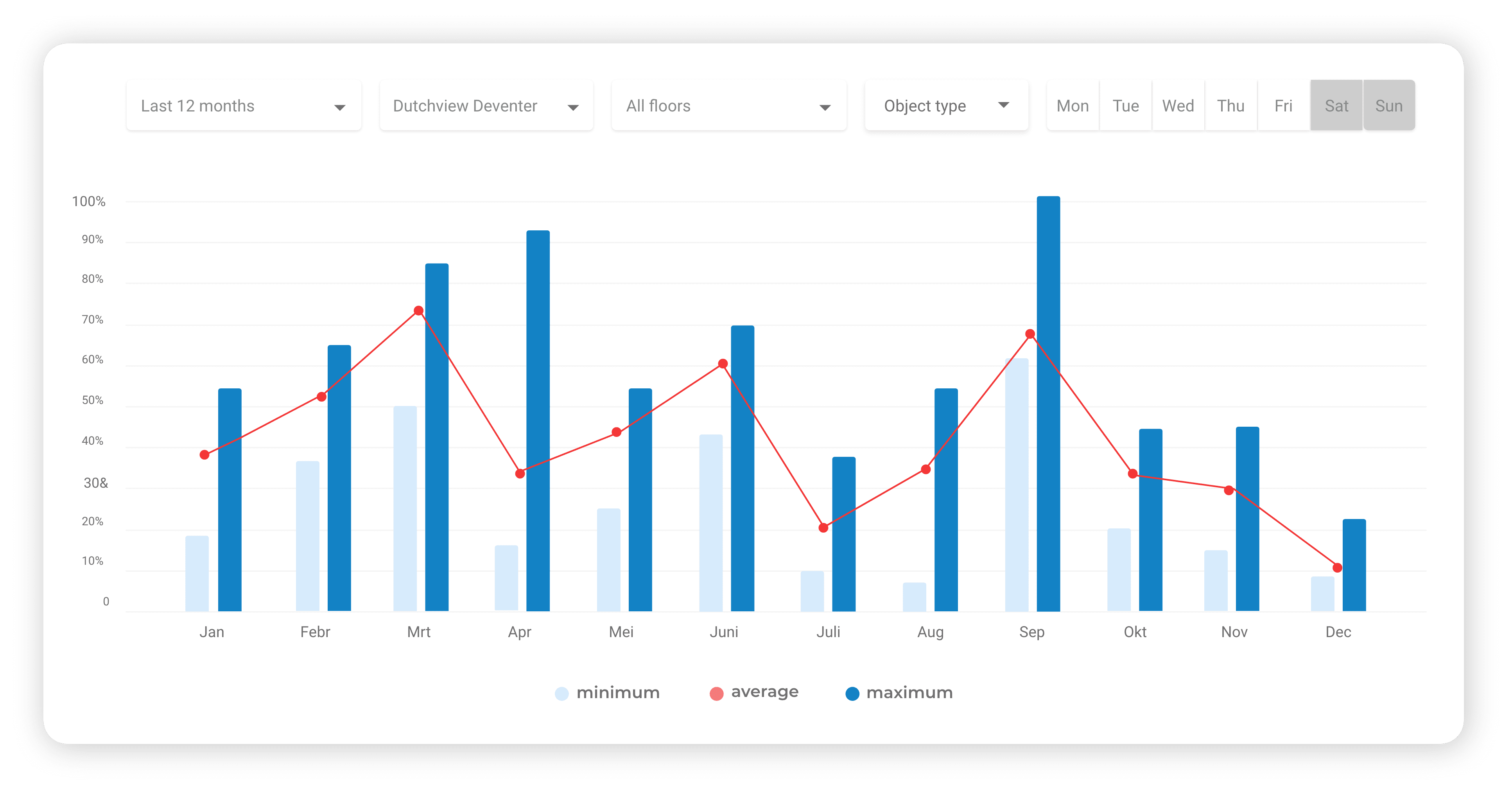 Weekly graph@3x.png