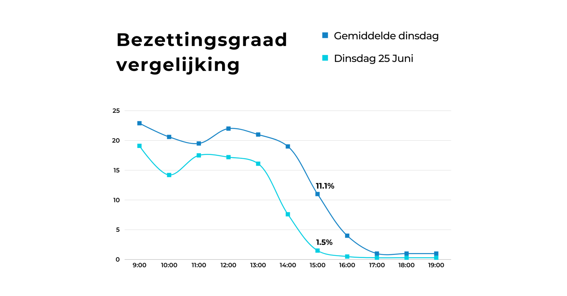 Persbericht: Oranjekoorts is toegeslagen