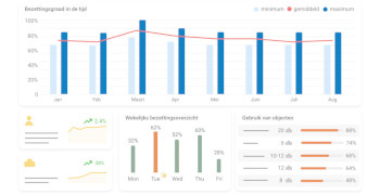 kantoorbezetting analyseren