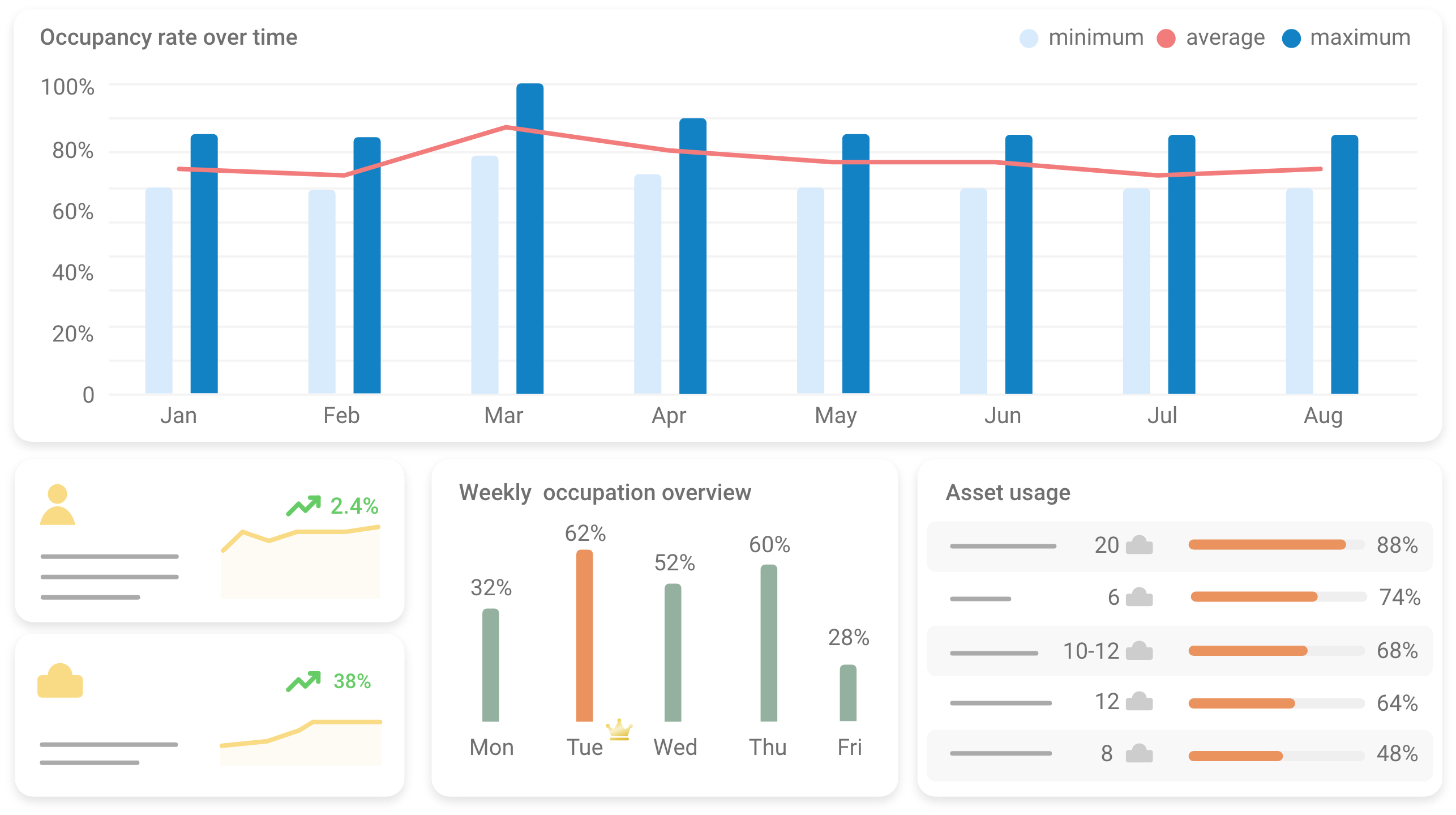 View the new features of FlexWhere