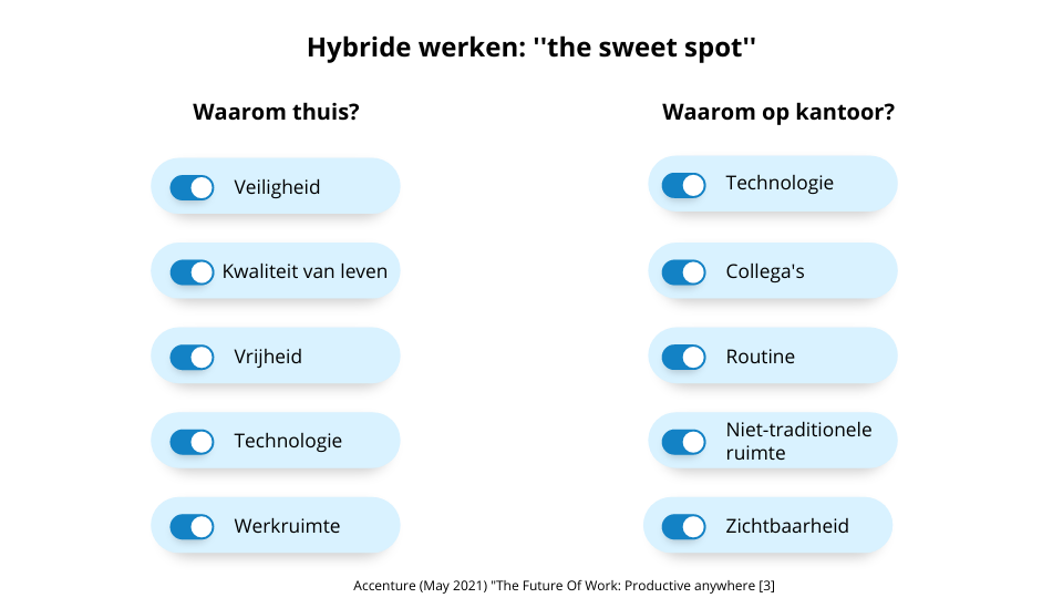 hybrid working - accenture report NL.png