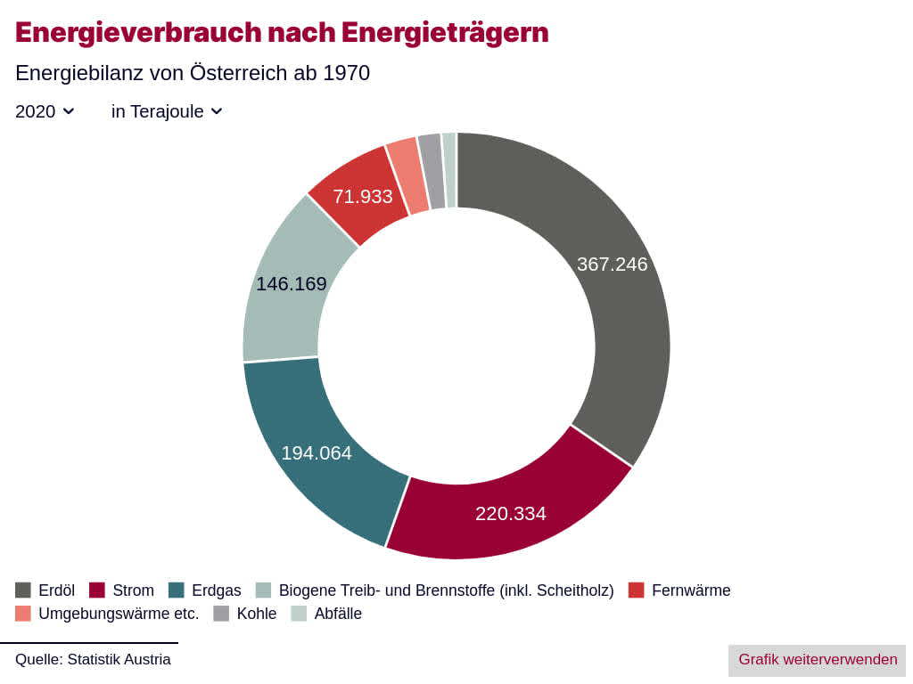 Statistik_Austria.jpeg