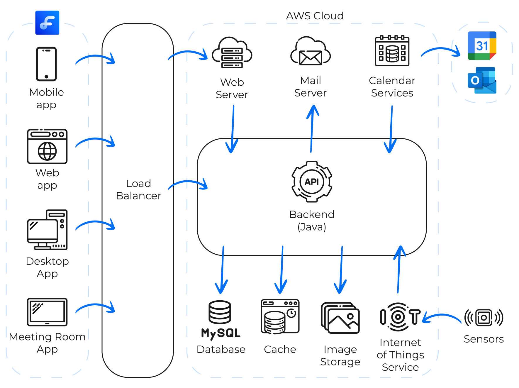 fw architecture@3x.png