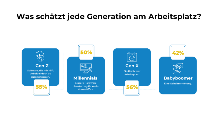 was-schaetzt-jede-generation-am-arbeitsplatz (720 × 400px).png