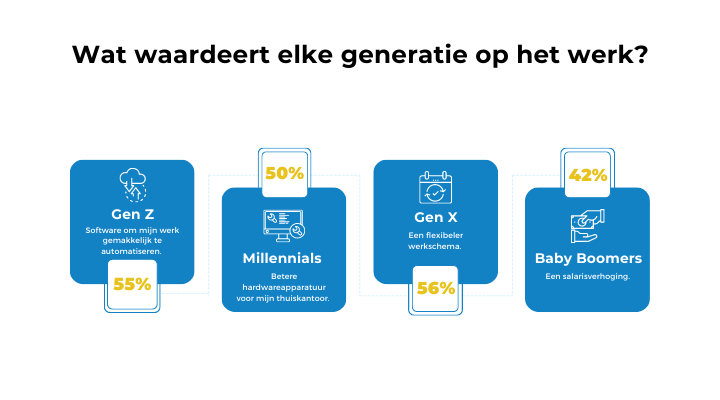 Wat waardeert elke generatie op het werk (720 × 400px).png