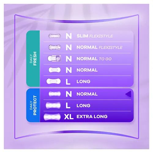 Produktmatrix für Always Daily Slipeinlagen, die verschiedene Arten mit ihrer Eigenschaften zeigt.
