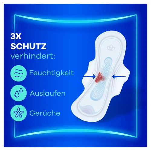 Binde absorbiert Flüssigkeit mit dem Text "3x Schutz verhindert: Feuchtigkeit, Auslaufen, Gerüche"