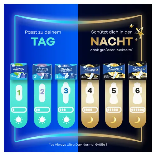 Always Ultra Sortimentsübersicht mit Binden, Verpackungen und Saugfähigkeiten.