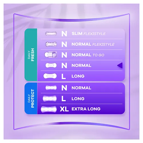 Produktmatrix für Always Daily Slipeinlagen, die verschiedene Arten mit ihrer Eigenschaften zeigt