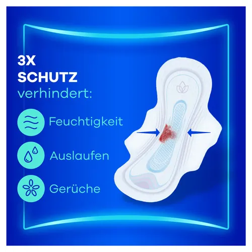 Binde absorbiert Flüssigkeit mit dem Text "3x Schutz verhindert: Feuchtigkeit, Auslaufen, Gerüche"
