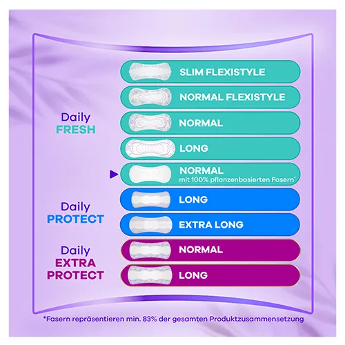 Always Daily Fresh Gaia Liners DE SI06