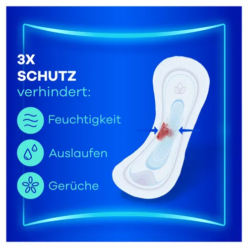 Binde absorbiert Flüssigkeit mit dem Text "3x Schutz verhindert: Feuchtigkeit, Auslaufen, Gerüche"