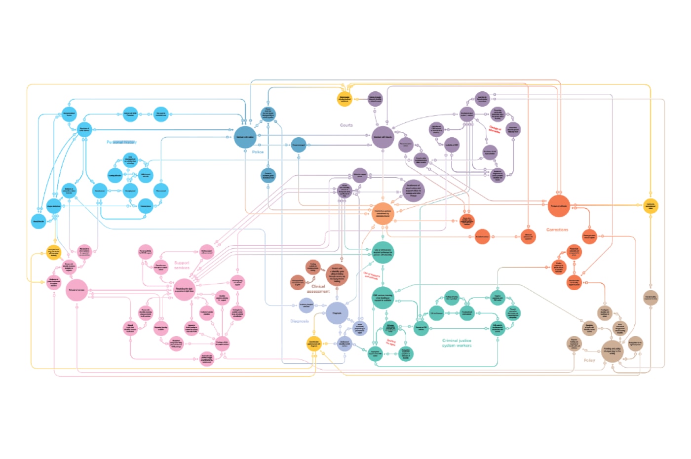 Mapping complex systems dynamics