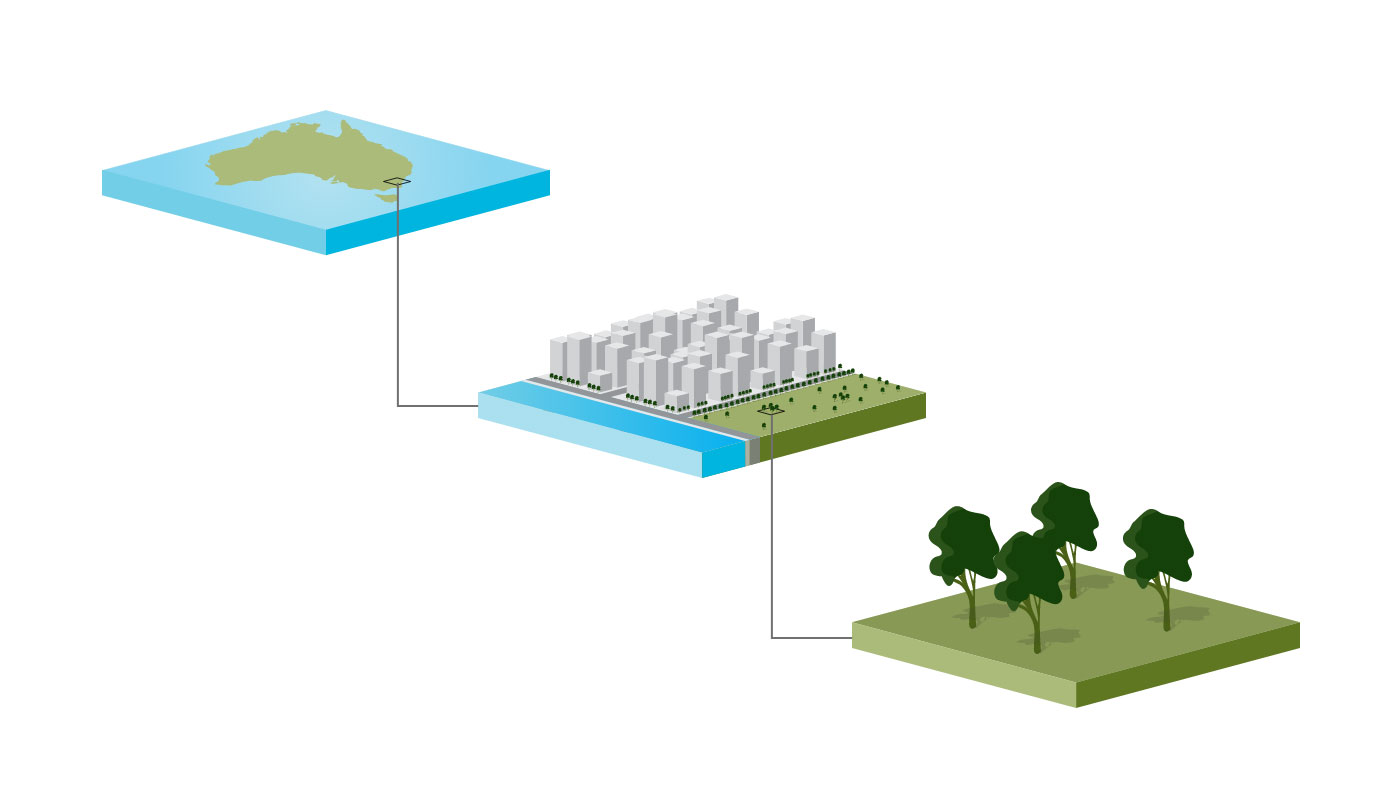 An image showing how the gridded data system works. Zooming in from Australia wide, through a city to a specific land type of use.