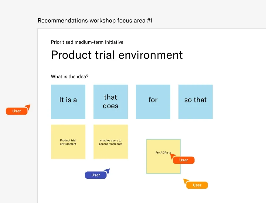 A screenshot showing a group of people collaborating together online. The title of the page is 'Product trial environment' and there is a list of questions that people are answering to help define the idea.