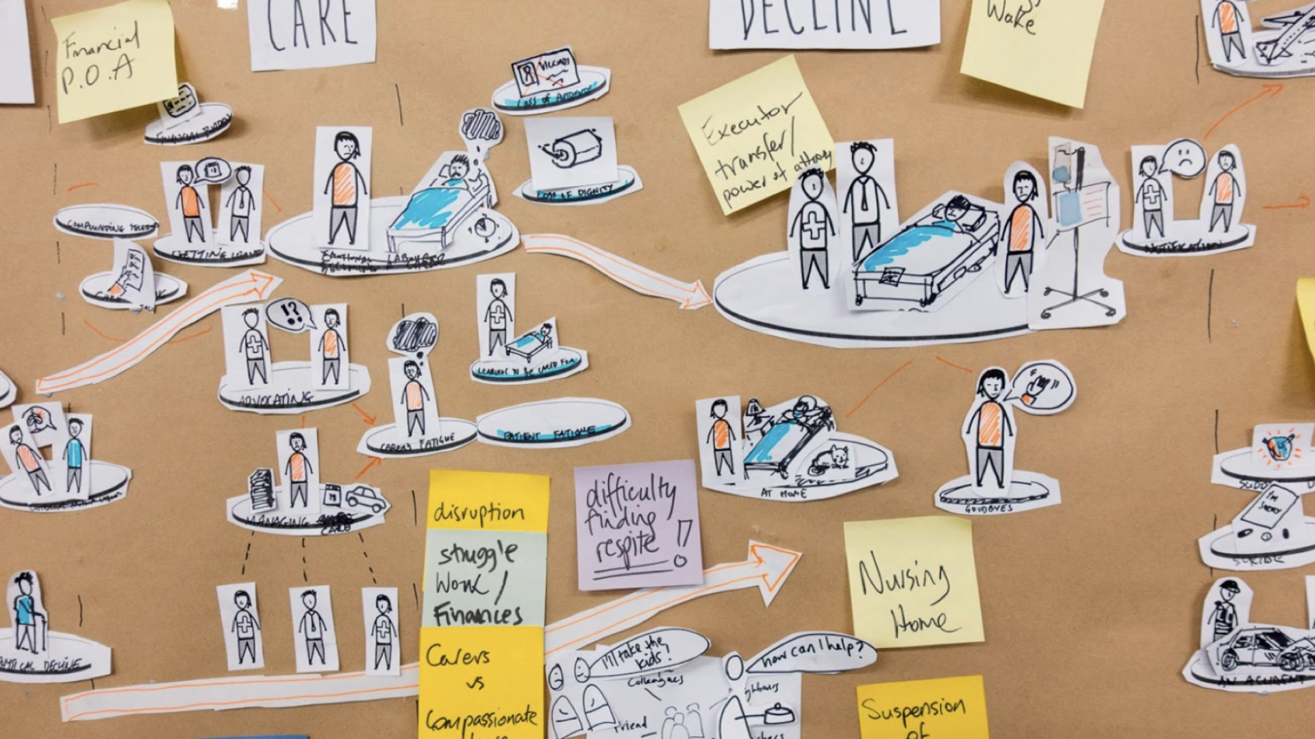 Hand drawn sketches of people undertaking actions in the hospital