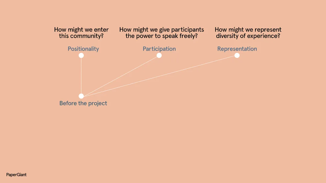 The framework highlighting the before the project considerations.