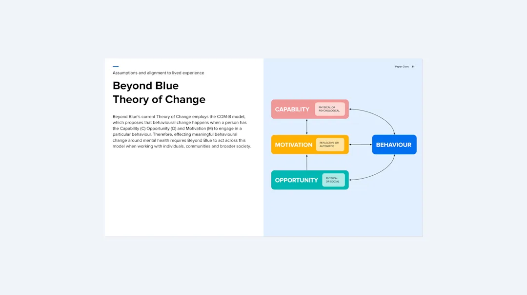 Beyond Blue's Theory of Change employing the COM-B model of behavioural change — validated against community lived experience