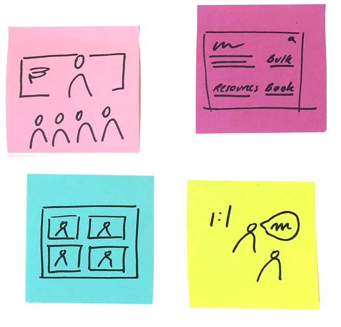 Four posit notes showing coaching delivery mechanisms