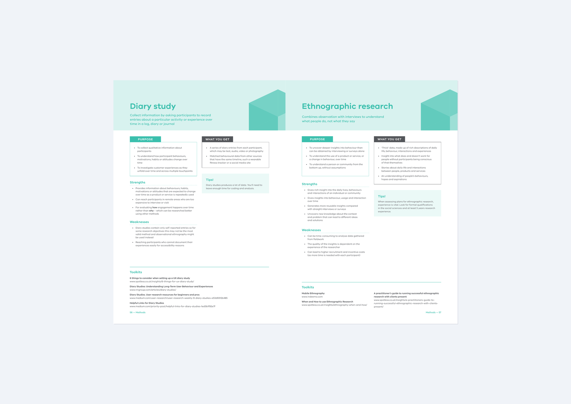 Framed spread showing method cards for Diary study and Ethnographic research
