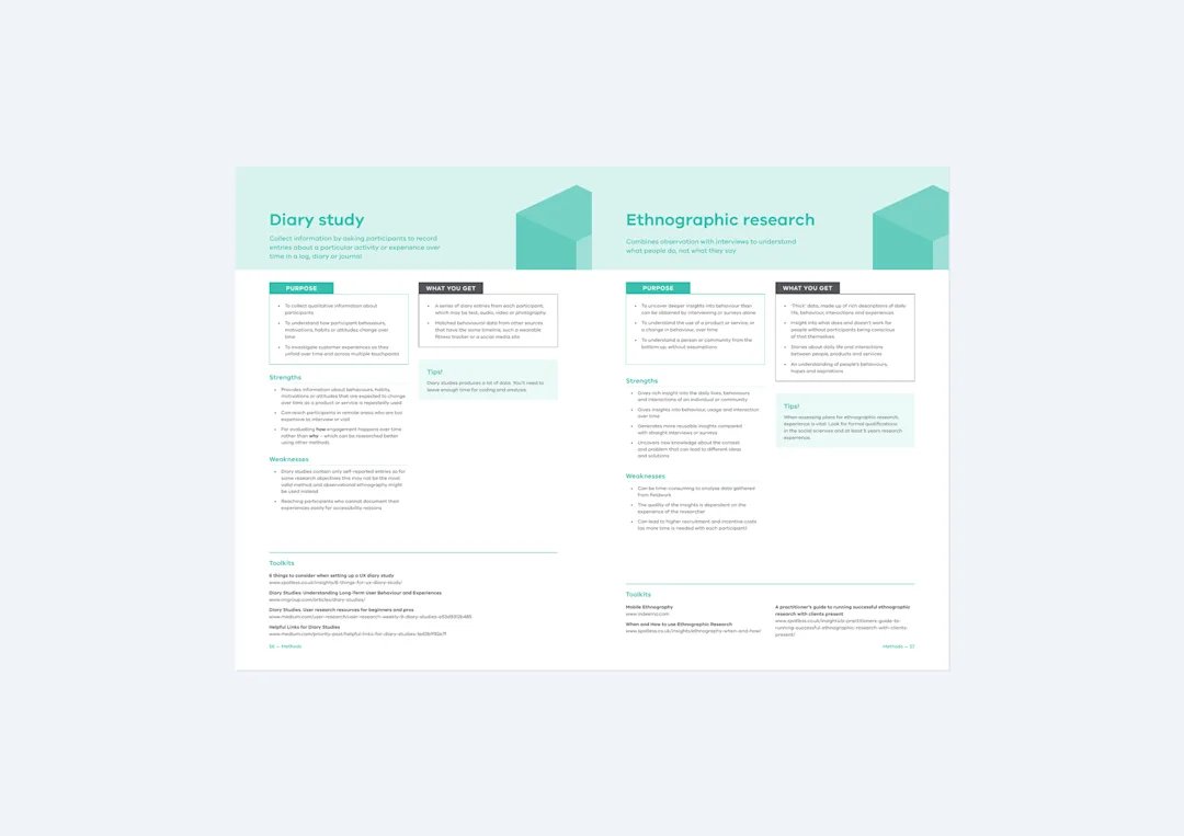 Framed spread showing method cards for Diary study and Ethnographic research