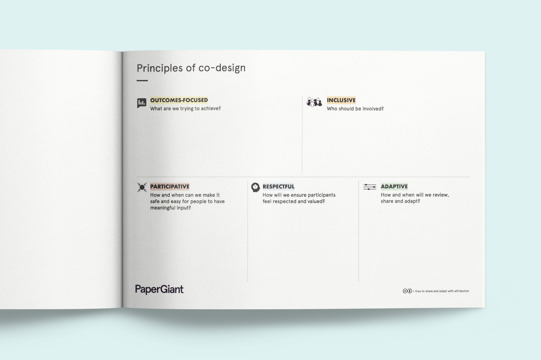 A spread from the HCD toolkit showing the 5 principles of good co-design.