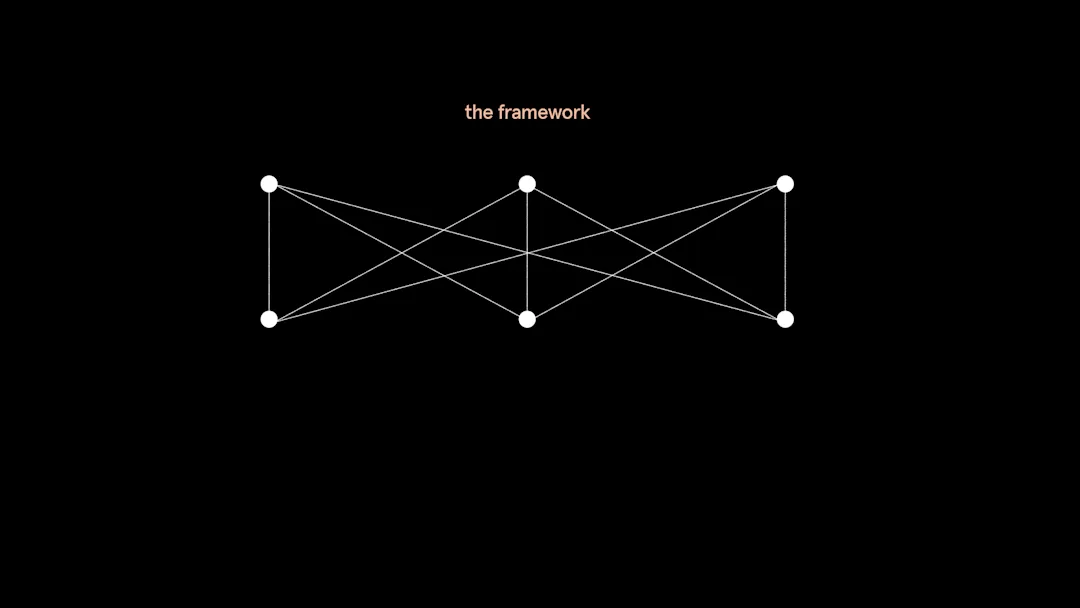 A diagram showing six white dots on a black background with lines joining between them