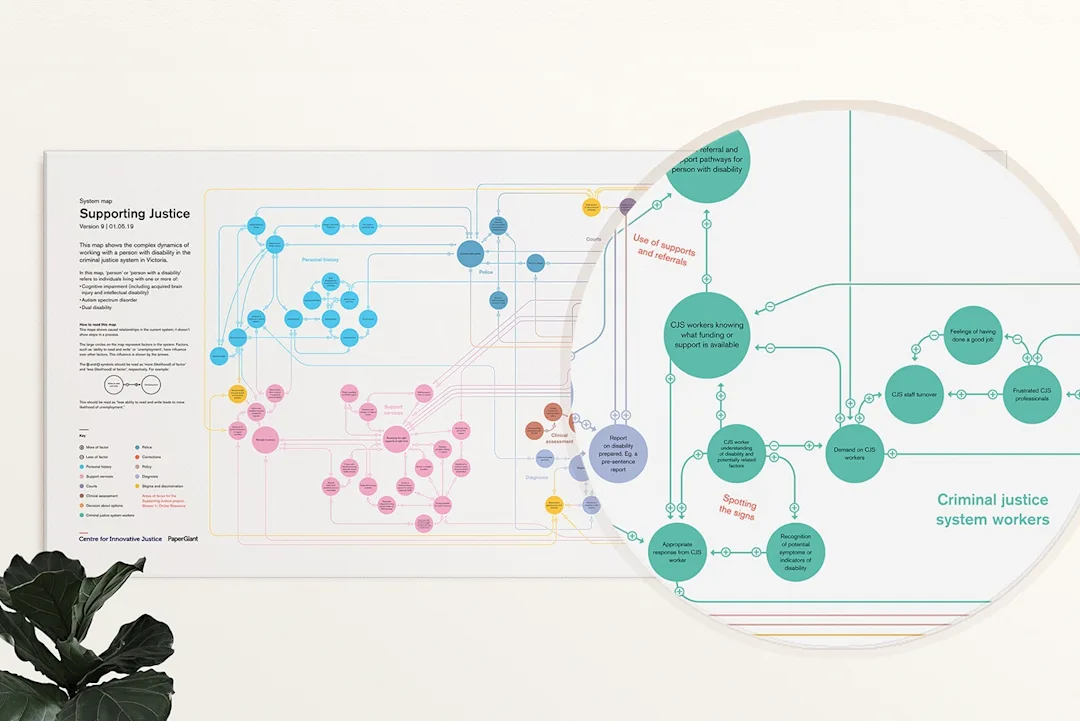 View of the system map, including a close up of one intervention point around "use of supports and referrals".