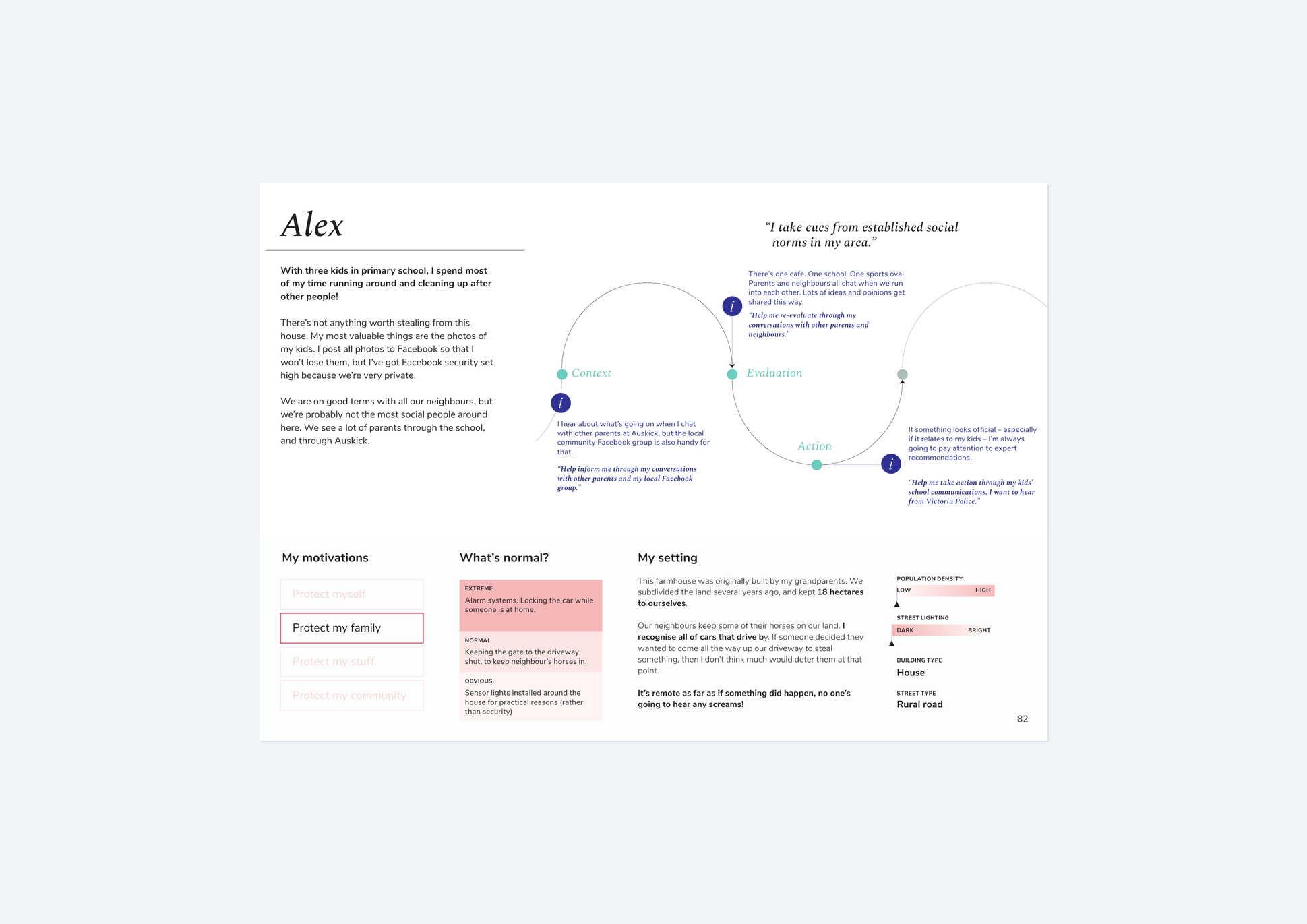 Framed persona card for Alex