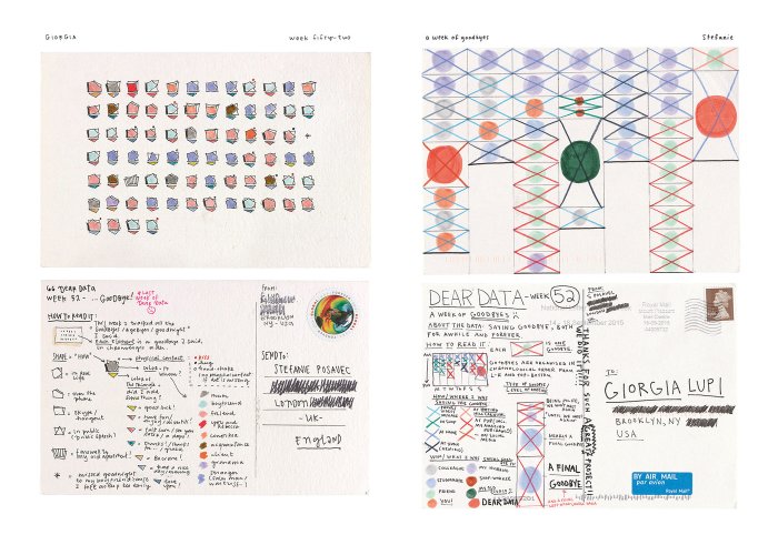 hand-drawn data visualisation project.