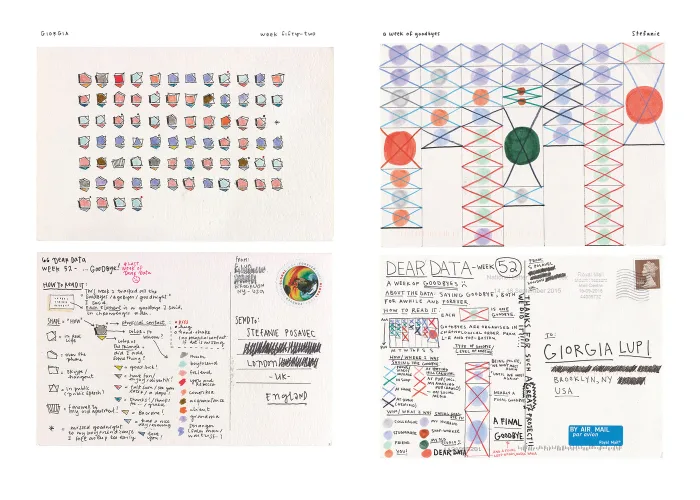 hand-drawn data visualisation project.