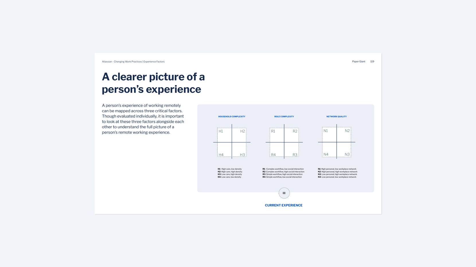 A clearer picture of a person's experience — three 2x2 matrices mapping household complexity, role complexity and network quality