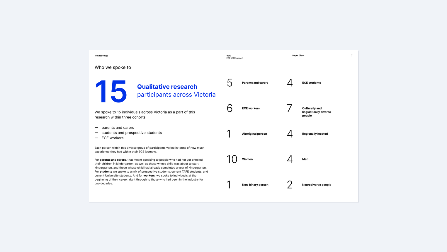 Research participant demographics: 15 qualitative research participants across Victoria including parents, ECE students, and ECE workers