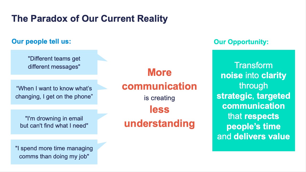Research insight showing how more communication was creating less understanding