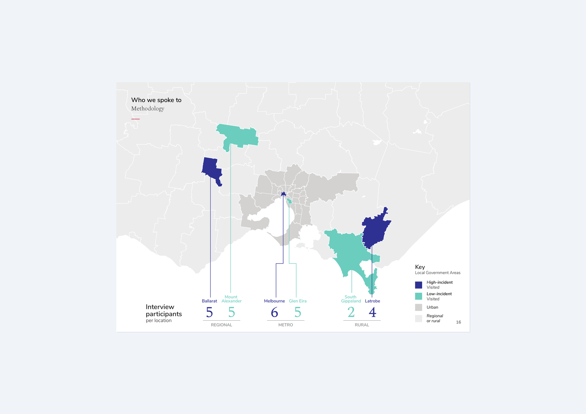 Framed report page showing research participant locations across metro, regional and rural Victoria