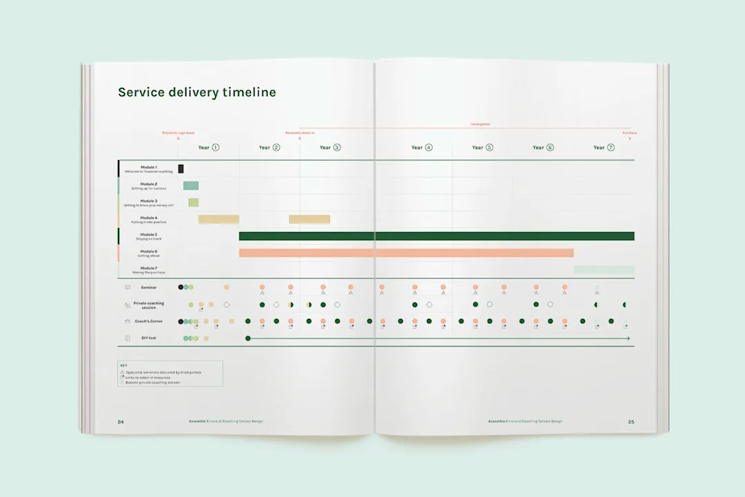 Spread from the report showing a timeline of service delivery