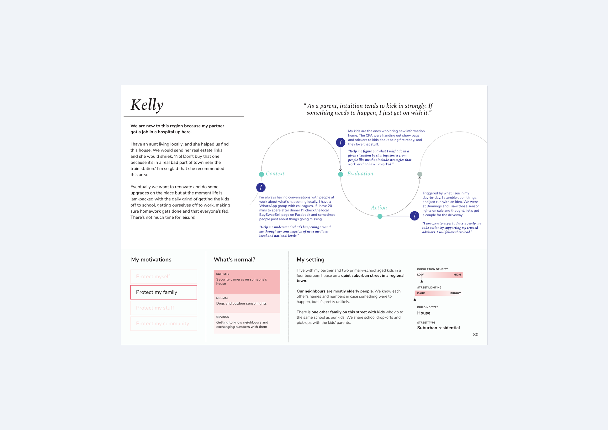 Framed persona card for Kelly