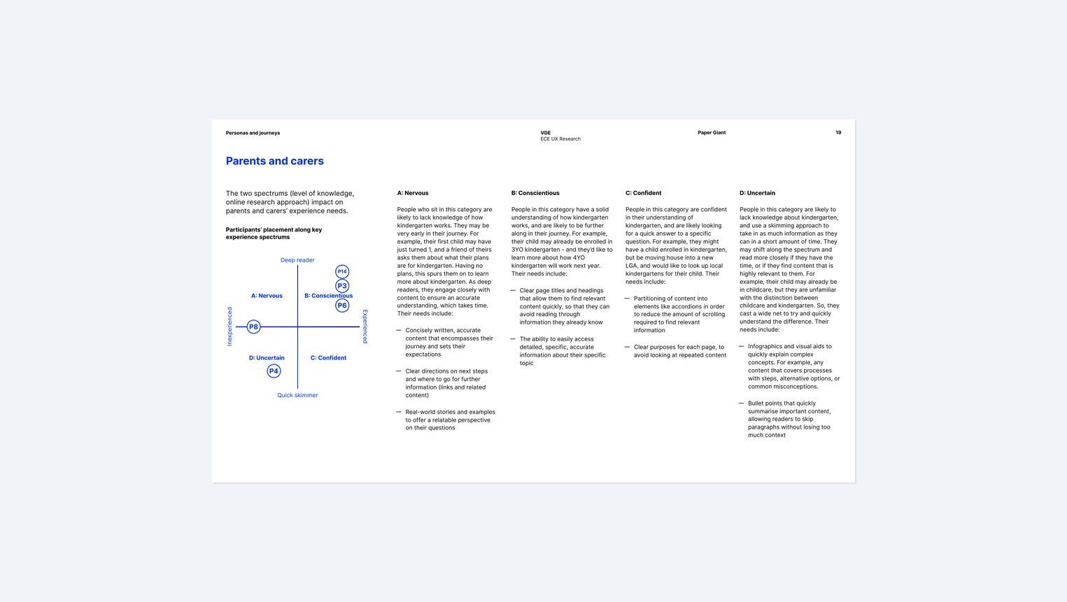 Experience spectrum framework mapping participants across knowledge level and online research habits