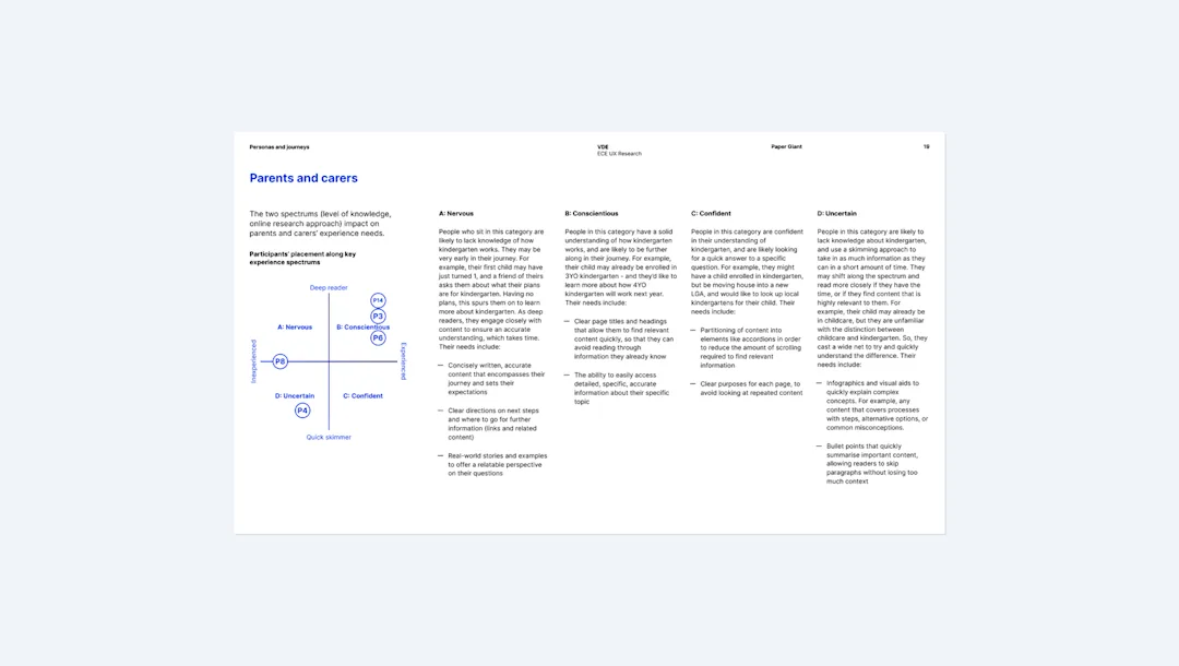 Experience spectrum framework mapping participants across knowledge level and online research habits