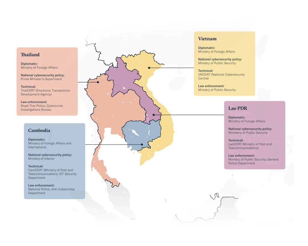Map of Cambodia, Laos, Thailand and Vietnam showing the ministries and agencies responsible for diplomacy, cyber security policy, technical standards and law enforcement