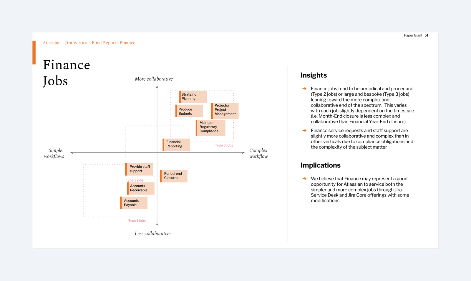 Jobs-to-be-done framework mapping for finance teams