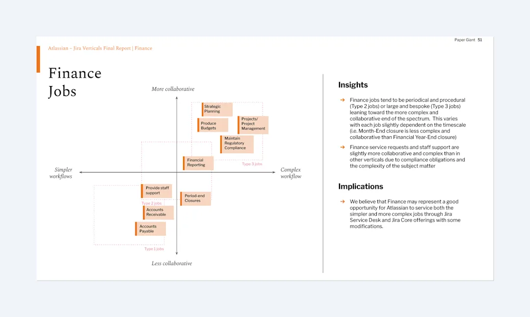 Jobs-to-be-done framework mapping for finance teams