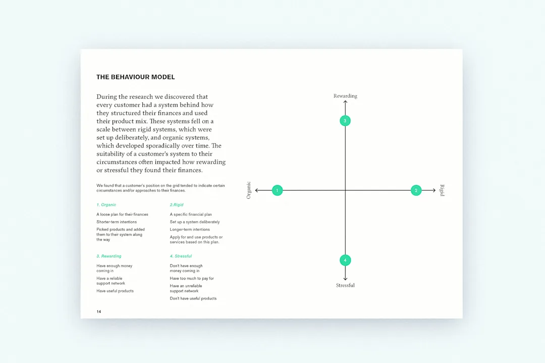 A diagram showing the behavioural model and how it affects people's experience of the everyday finances.