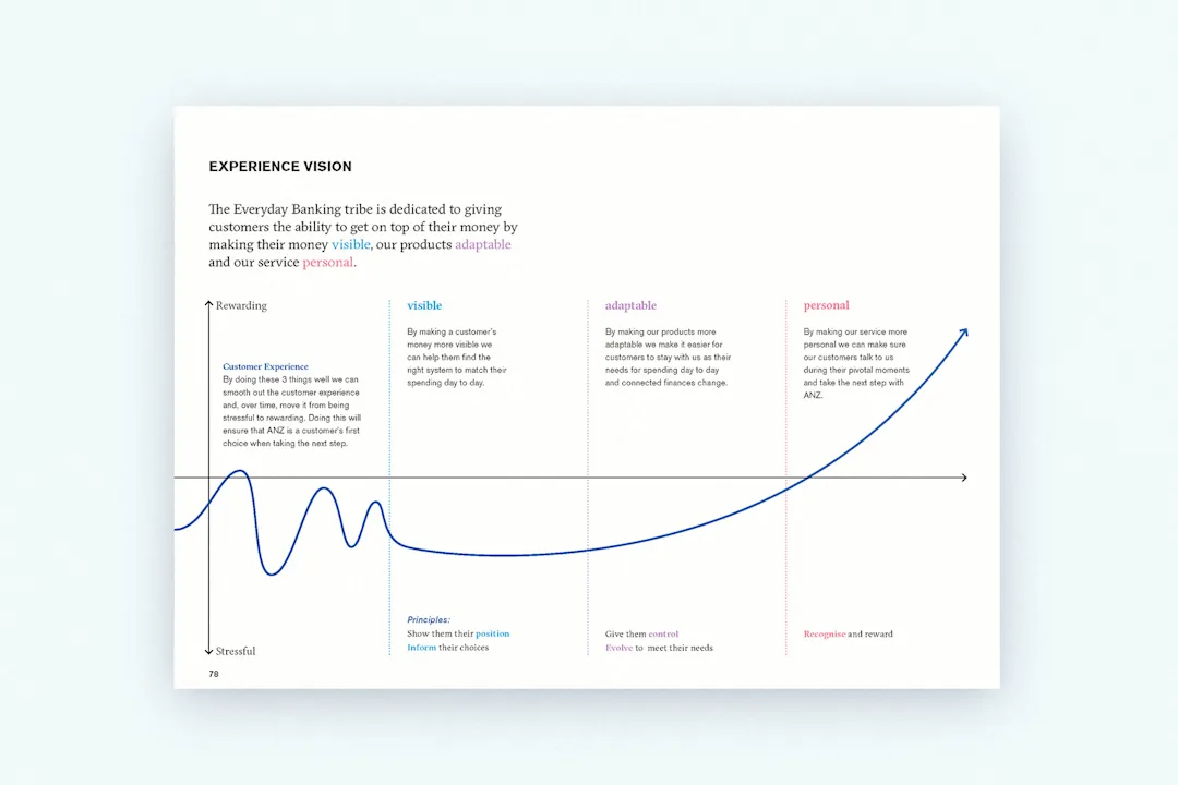 A picture of the experience vision that shows how customer experiences can be improved by making their money and products more visible, adaptable and personal.