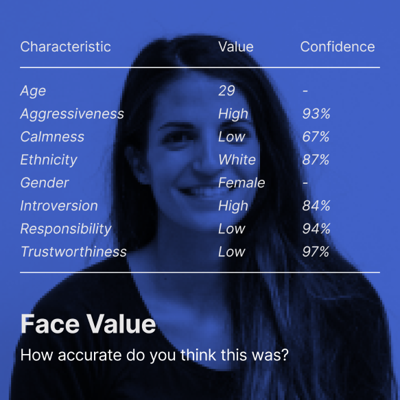 The image shows a human face in the background and a list of characteristics assessed by an algorithm about that human face. The characteristics include age, aggressiveness, calmness, ethnicity, gender, introversion, responsibility and trustworthiness, along with values for each.