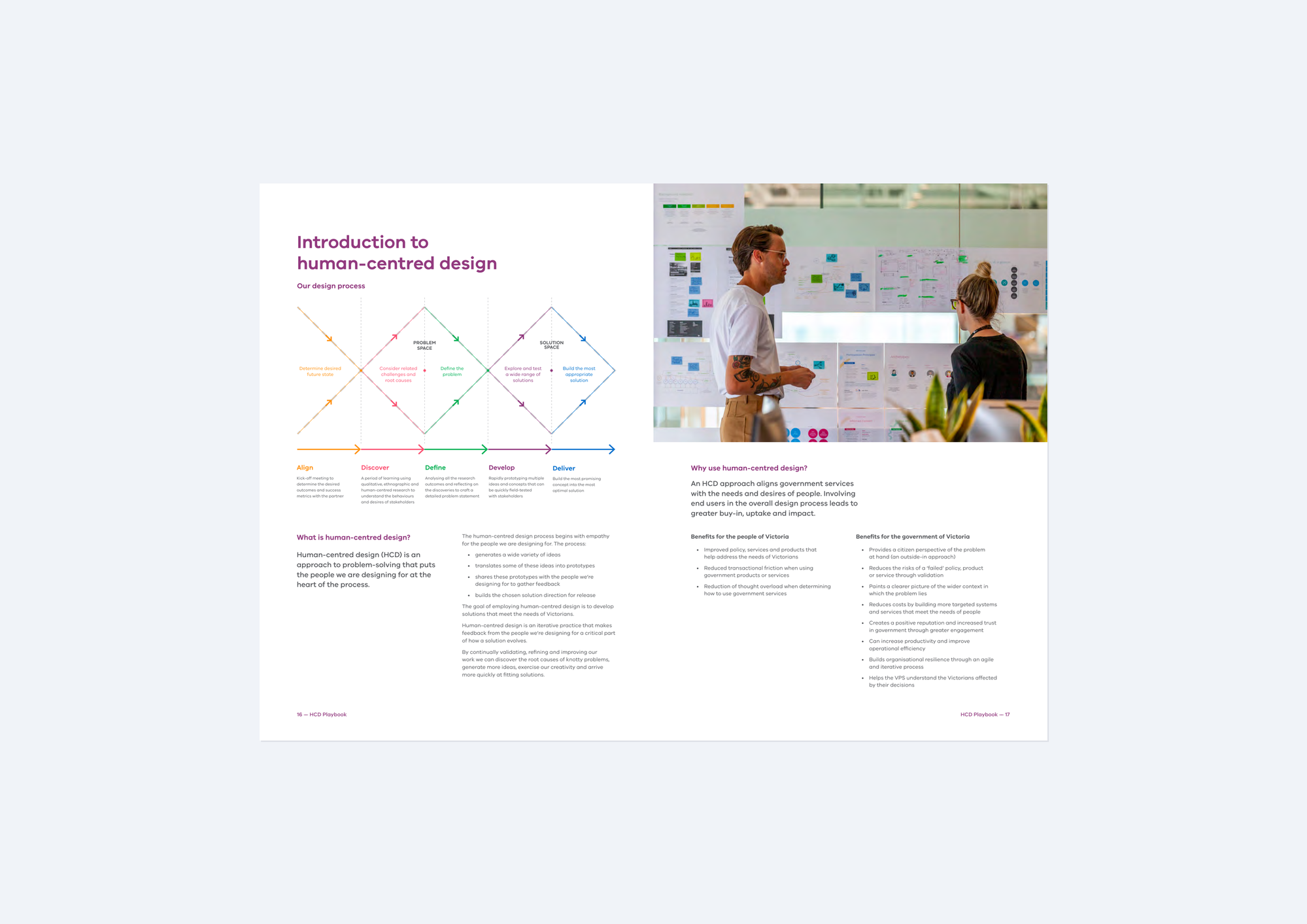 Framed spread showing the HCD design process: Align, Discover, Define, Develop, Deliver