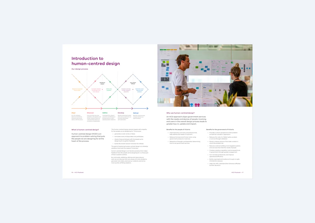 Framed spread showing the HCD design process: Align, Discover, Define, Develop, Deliver
